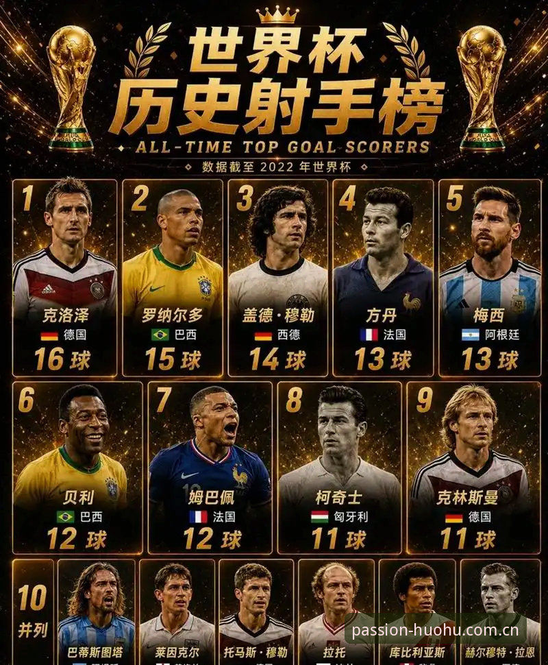 姆巴佩追平克洛泽背后的数据真相——世界杯16球实用观赛指南